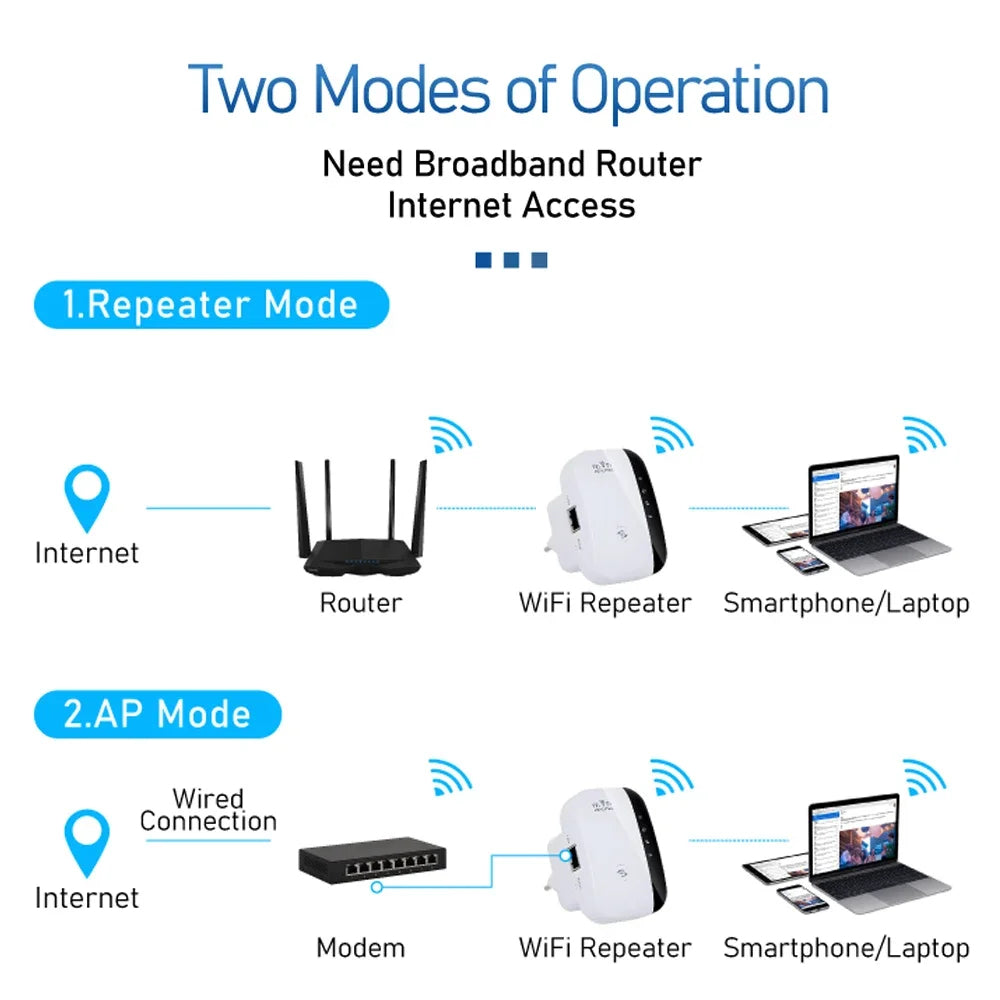 Wifi Repeater Range Extender